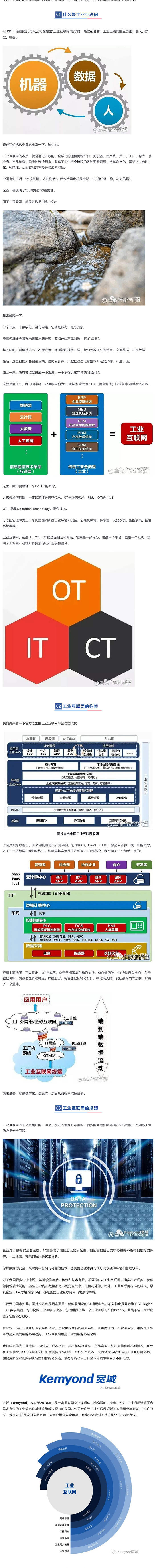 【硬核科普】工業(yè)互聯(lián)網(wǎng)，你到底有啥用？_美編助手(1).jpg