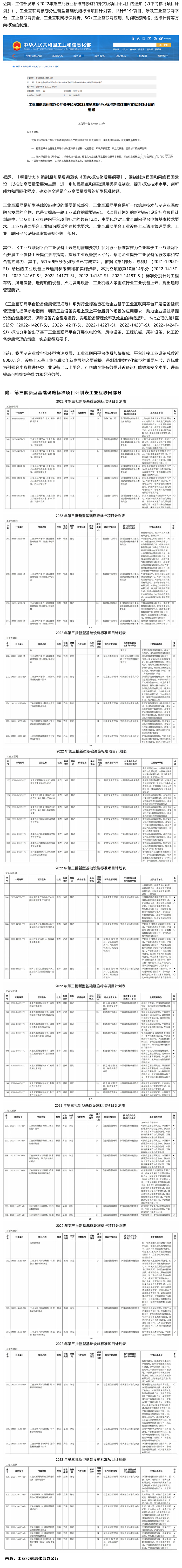 工信部發(fā)布52個(gè)工業(yè)互聯(lián)網(wǎng)標(biāo)準(zhǔn)項(xiàng)目確定_美編助手.jpg