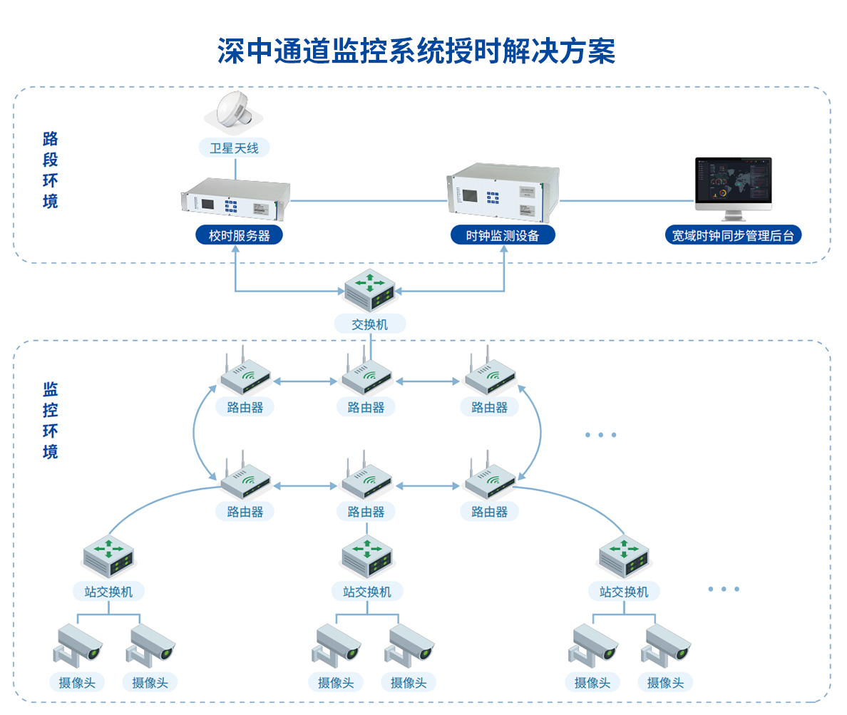 深中通道監控系統授時解決方案.jpg