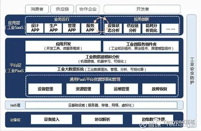 【硬核科普】工業互聯網，你到底有啥用？