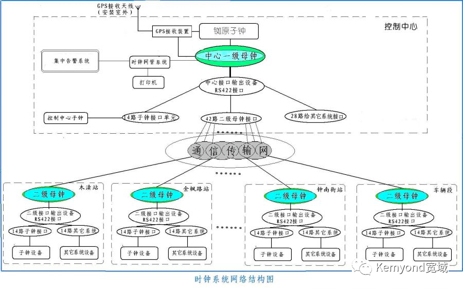 時鐘同步系統在弱電智能化的應用